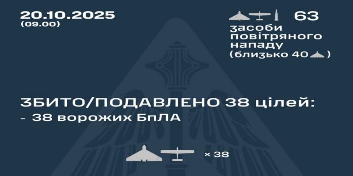 Рашисты совершили очередную массированную атаку беспилотниками по Украине, инфографика: Воздушные силы