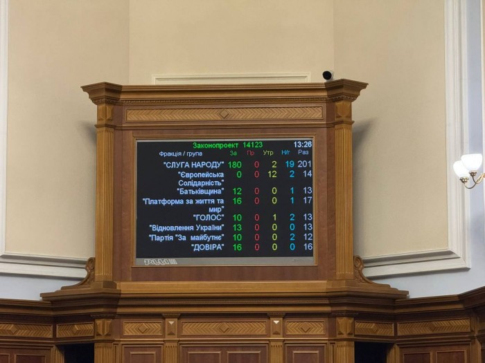 Результати голосування, фото: Ярослав Железняк
