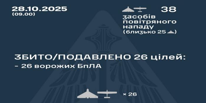 Рашисты совершили очередную массированную воздушную атаку по Украине, инфографика: Воздушные силы