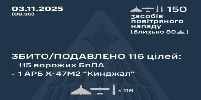 Рашисты совершили очередную массированную воздушную атаку по Украине, инфографика: Воздушные силы