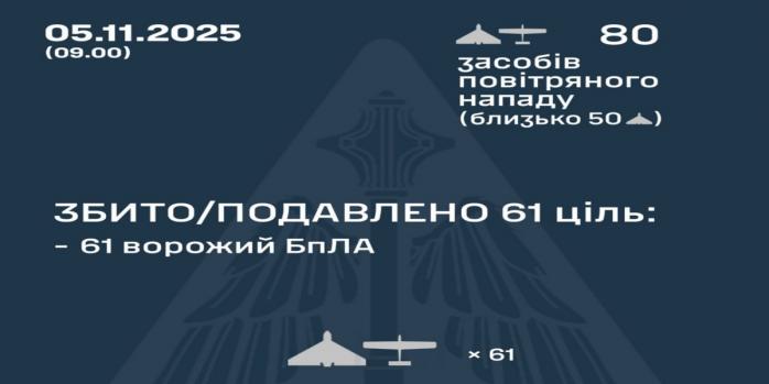 Рашисты совершили очередную массированную воздушную атаку по Украине, инфографика: Воздушные силы