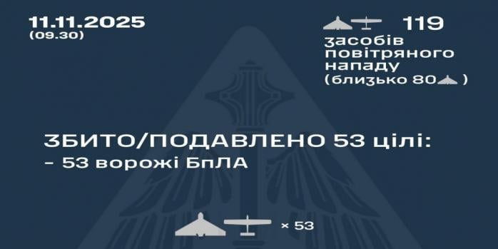 Рашисты совершили очередную массированную воздушную атаку по Украине, инфографика: Воздушные силы