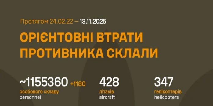 Рашисти за добу втратили 1 тис. 180 осіб, інфографіка: Генштаб ЗСУ