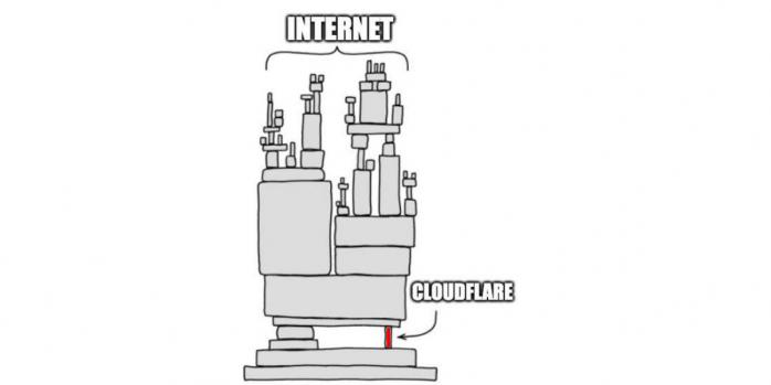 Збій у сервісі Cloudflare зробив недоступними низку сайтів