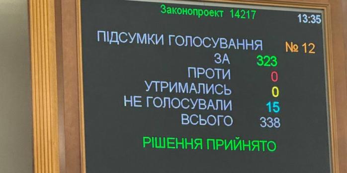 Результаты голосования, фото: Ярослав Железняк