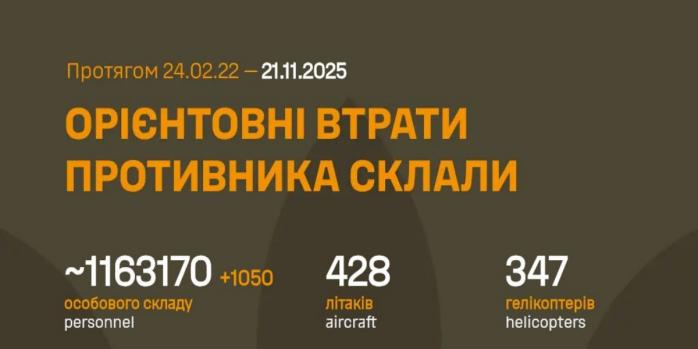 Рашисты за сутки потеряли более тысячи человек, инфографика: Генштаб ВСУ