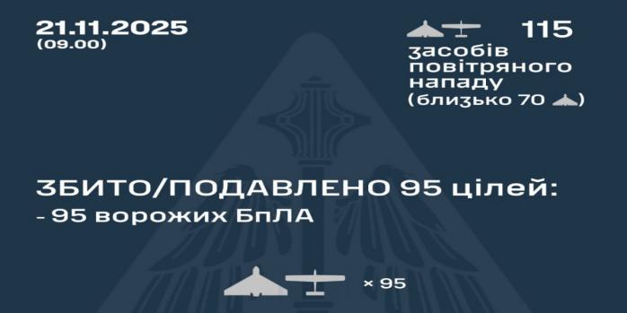 Рашисты совершили очередную массированную воздушную атаку по Украине, инфографика: Воздушные силы