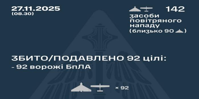 Рашисты совершили очередную массированную воздушную атаку по Украине, инфографика: Воздушные силы