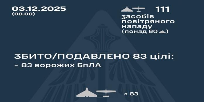 Россияне совершили очередную массированную воздушную атаку на Украину, инфографика: ВВС