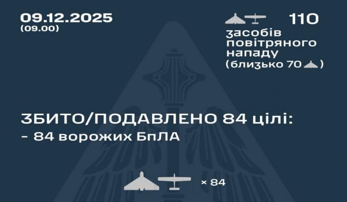 Рашисти здійснили чергову масовану повітряну атаку по Україні, інфографіка: Повітряні сили