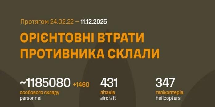 Рашисти за добу втратили майже 1,5 тис. осіб, інфографіка: Генштаб ЗСУ