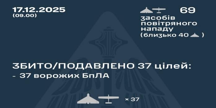 Рашисти здійснили чергову масовану повітряну атаку по Україні, інфографіка: Повітряні сили