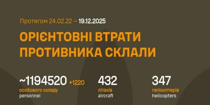 Рашисты за сутки потеряли более 1,2 тыс. человек, инфографика: Генштаба ВСУ