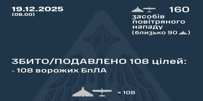 Рашисти здійснили чергову масовану повітряну атаку по Україні, інфографіка: Генштаб ЗСУ