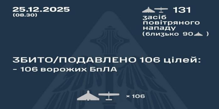 Рашисты совершили очередную массированную воздушную атаку по Украине, инфографика: Воздушные силы
