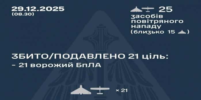 Рашисты совершили очередную массированную воздушную атаку по Украине, инфографика: Воздушные силы