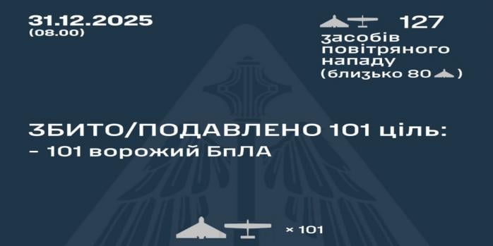 Рашисты совершили очередную массированную ночную атаку по Украине, инфографика: Воздушные силы