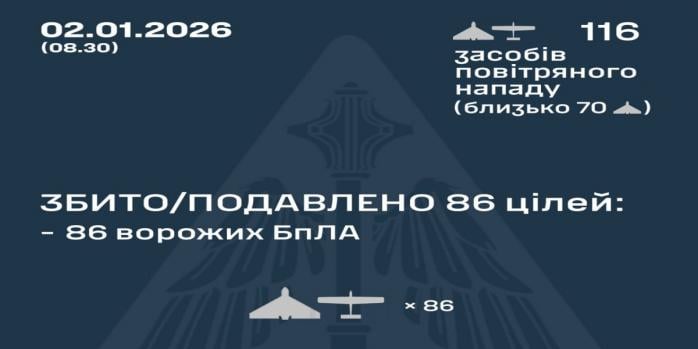 Рашисти здійснили чергову масовану повітряну атаку по Україні, інфографіка: Повітряні сили