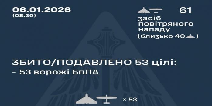 Рашисти здійснили чергову масовану повітряну атаку по Україні, інфографіка: Повітряні сили