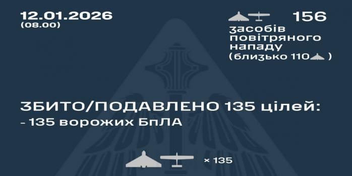 Рашисти здійснили чергову масовану повітряну атаку по Україні, інфографіка: Повітряні сили