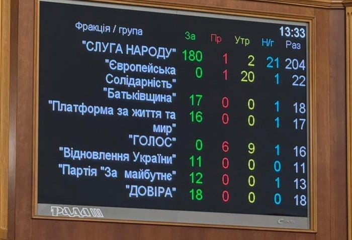 Результати голосування, фото: Ярослав Железняк