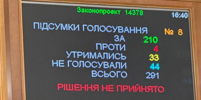 Результати голосування, фото: Ярослав Железняк