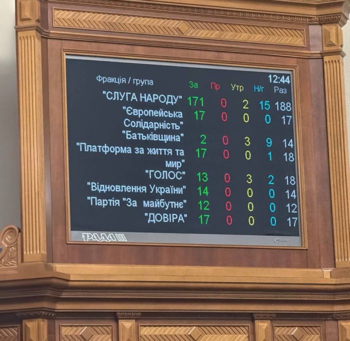 Результати голосування, фото: Ярослав Железняк