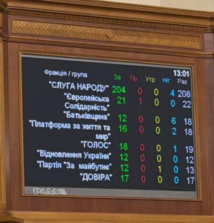 Результати голосування, фото: Ярослав Железняк