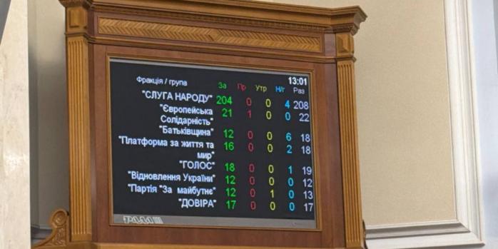 Результаты голосования, фото: Ярослав Железняк