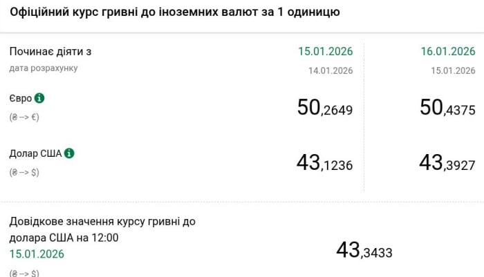 Інфографіка: НБУ