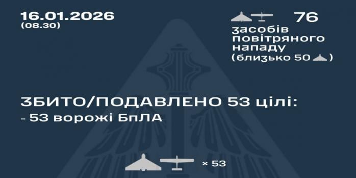 Рашисти здійснили чергову масовану повітряну атаку по Україні, інфографіка: Повітряні сили