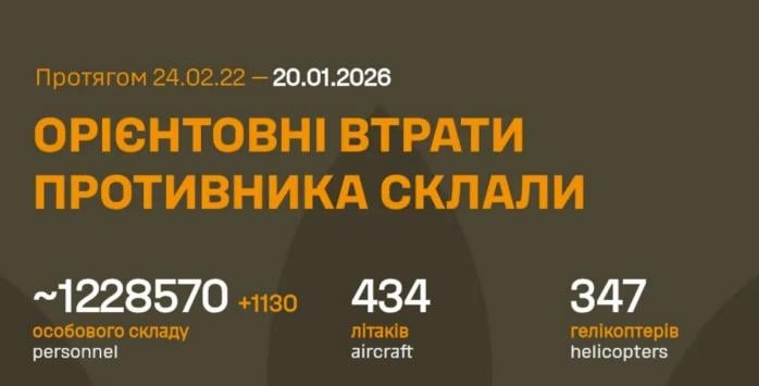 Рашисти за добу втратили понад 1 тис. осіб, інфографіка: Генштаб ЗСУ