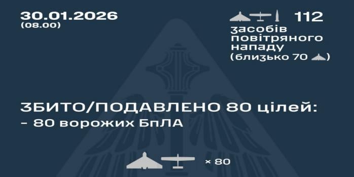 Рашисты совершили очередную массированную воздушную атаку по Украине, инфографика: Воздушные силы