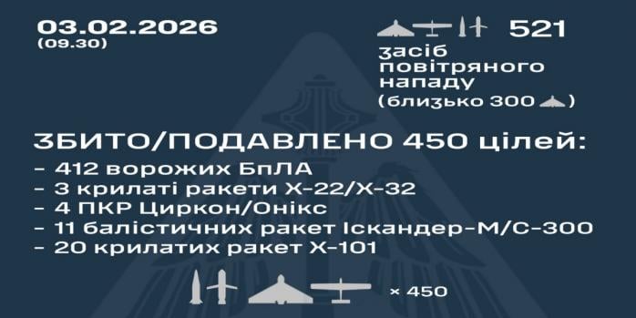 Рашисти здійснили чергову масовану повітряну атаку по Україні, інфографіка: Повітряні сили 