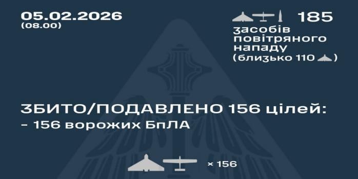Рашисты осуществили очередную массированную атаку по Украине, инфографика: Воздушные силы