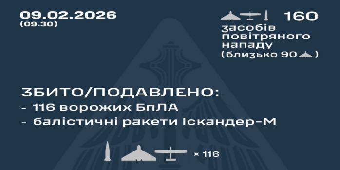 Рашисты совершили очередную массированную воздушную атаку по Украине, инфографика: Воздушные силы