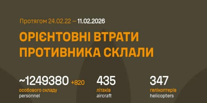 Российские захватчики за сутки потеряли более 800 человек, инфографика: Генштаб ВСУ