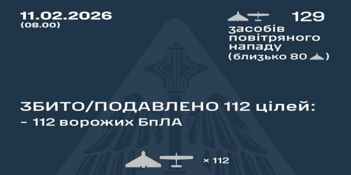 Рашисти здійснили чергову масовану повітряну атаку по Україні, інфографіка: Повітряні сили