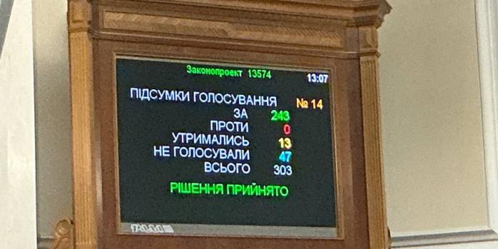 Результаты голосования, фото: Ярослав Железняк