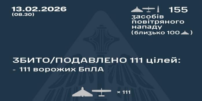 Рашисты совершили очередную массированную воздушную атаку по Украине, инфографика: Воздушные силы