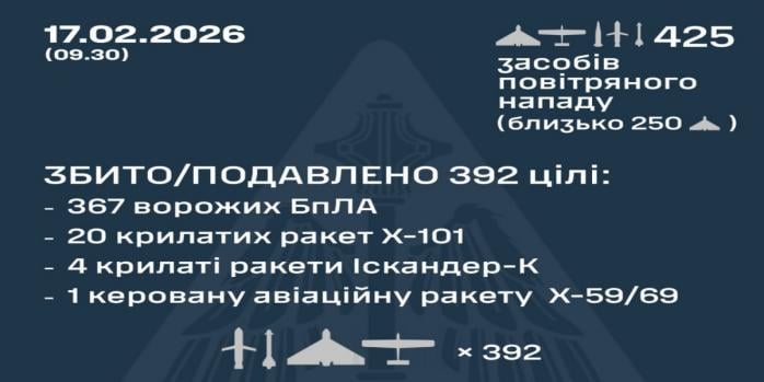 Рашисты совершили очередную массированную воздушную атаку по Украине, инфографика: Воздушные силы