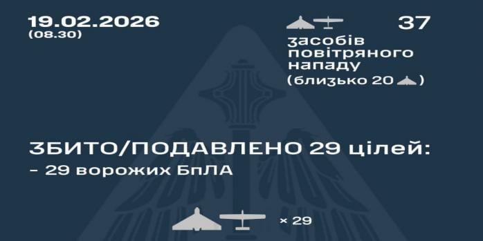Рашисти здійснили чергову масовану повітряну атаку по Україні, інфографіка: Повітряні сили
