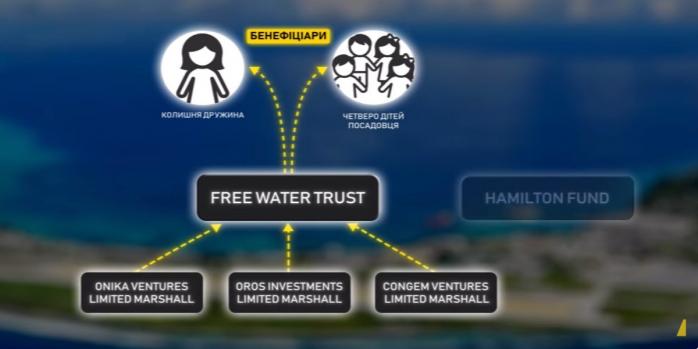 Кадр з відео НАБУ про операцію «Мідас»