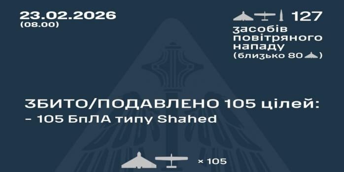 Рашисти здійснили чергову масовану повітряну атаку по Україні, інфографіка: Повітряні сили
