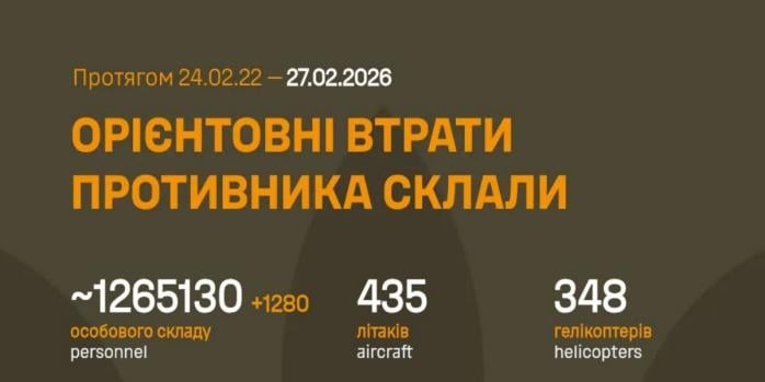 Рашисты за сутки потеряли более 1,2 тыс. человек, инфографика: Генштаб ВСУ