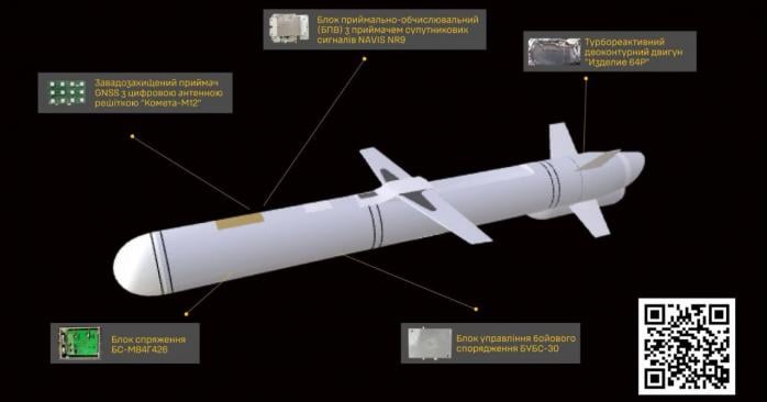 Нову крилату ракету почала застосовувати Росія для обстрілів України. Фото: