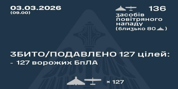 Рашисты совершили очередную массированную воздушную атаку по Украине, инфографика: Воздушные силы