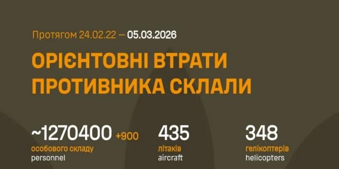 Рашисты за сутки потеряли 900 человек, инфографика: Генштаб ВСУ