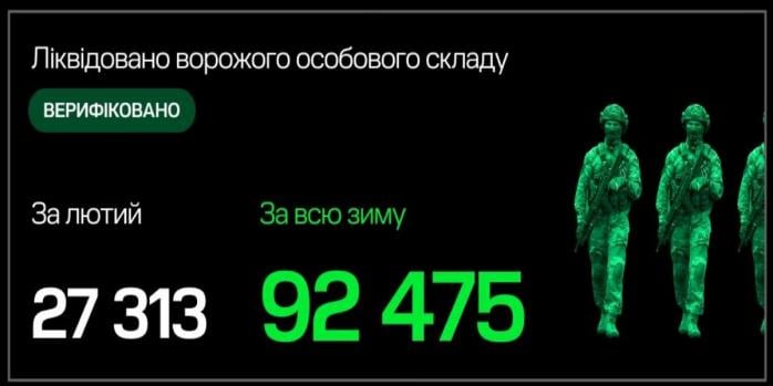 Рашисты за зиму потеряли десятки тысяч человек, фото: Министерство обороны