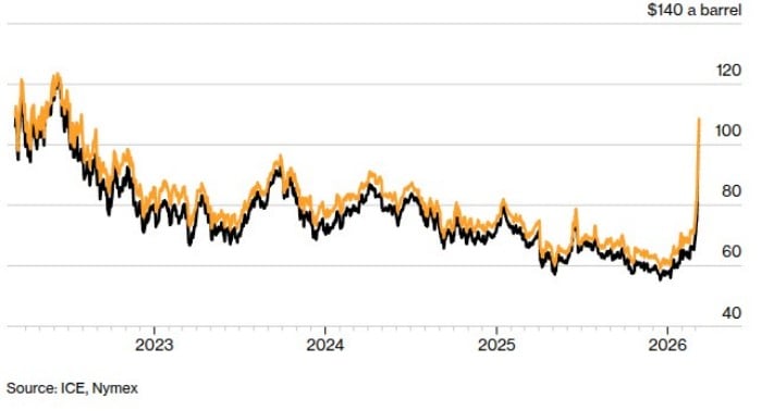 Джерело: Bloomberg